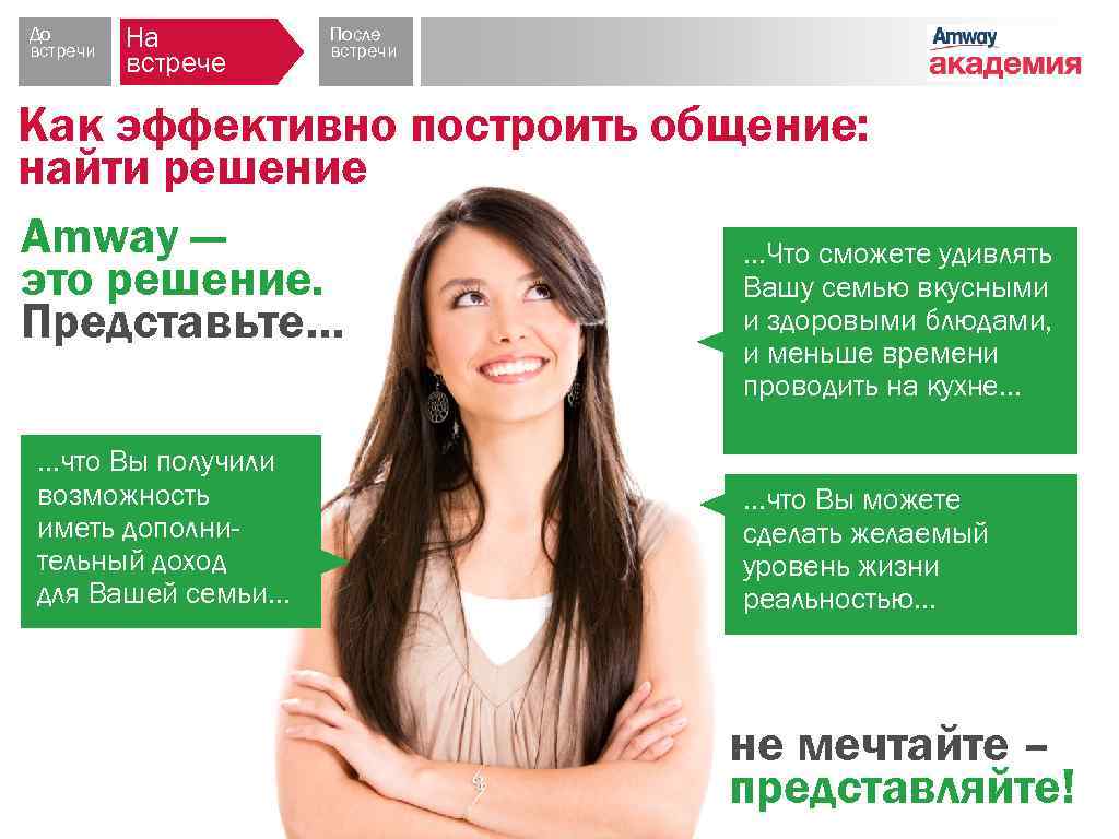 До встречи На встрече После встречи Как эффективно построить общение: найти решение Amway —