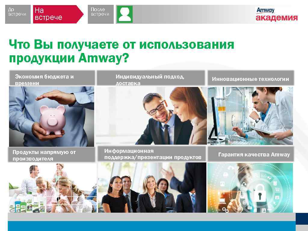 До встречи На встрече После встречи Что Вы получаете от использования продукции Amway? Экономия