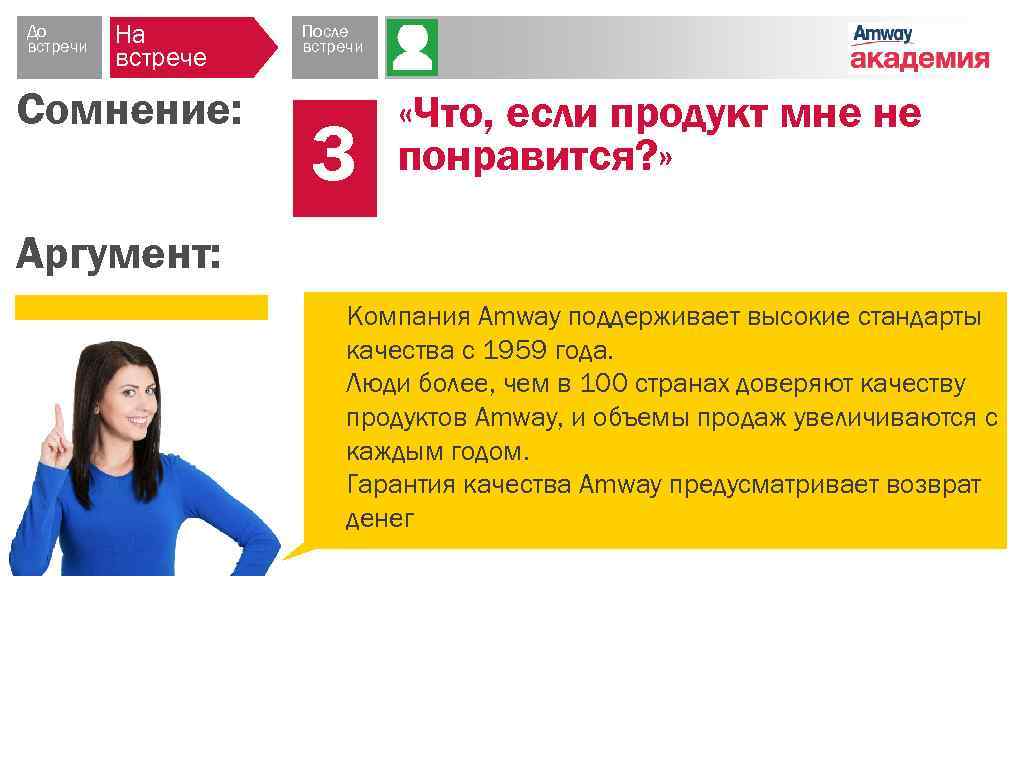 До встречи На встрече Сомнение: После встречи 3 «Что, если продукт мне не понравится?