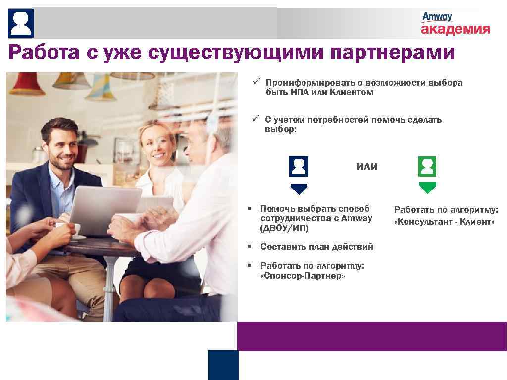 До встречи На встрече После встречи Работа с уже существующими партнерами ü Проинформировать о