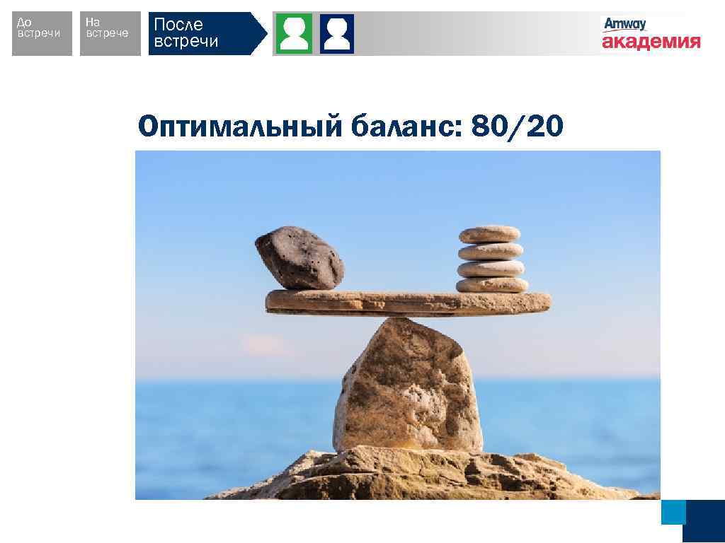 До встречи На встрече После встречи Оптимальный баланс: 80/20 