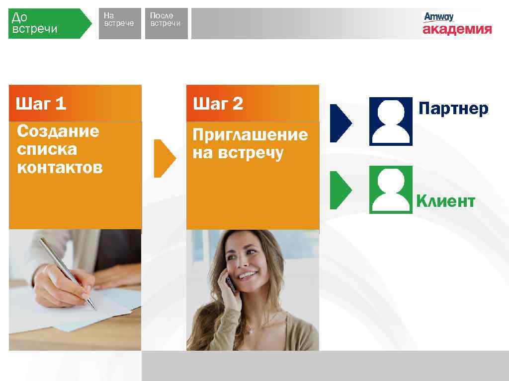 До встречи Шаг 1 Создание списка контактов На встрече После встречи Шаг 2 Партнер