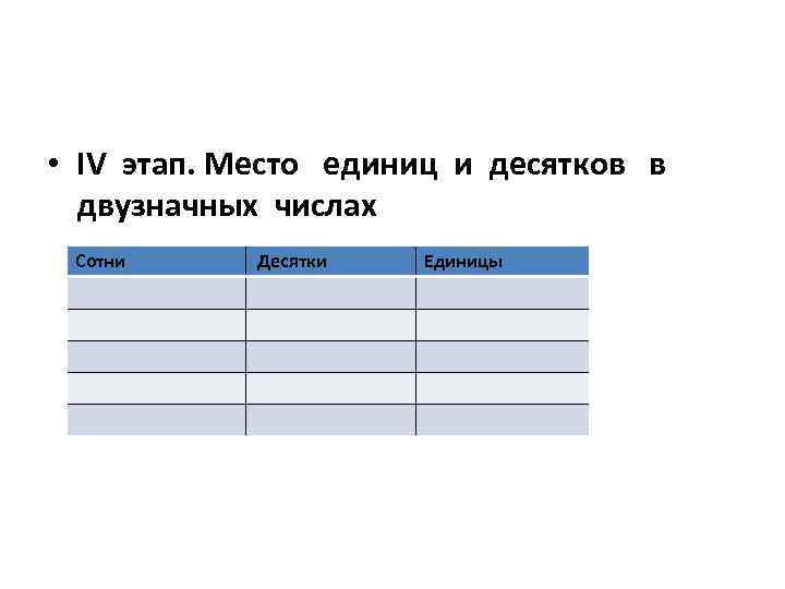  • IV этап. Место единиц и десятков в двузначных числах Сотни Десятки Единицы