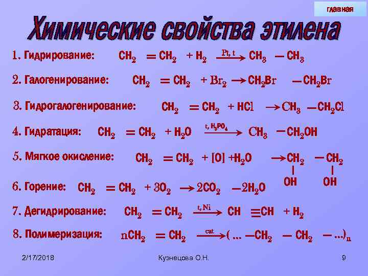 главная 1. Гидрирование: СН 2 2. Галогенирование: СН 2 + Н 2 СН 2