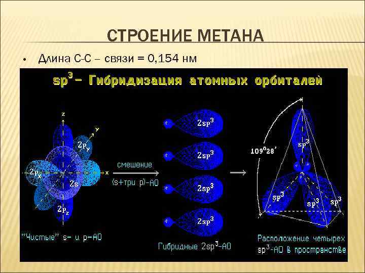 СТРОЕНИЕ МЕТАНА • Длина С-С – связи = 0, 154 нм 