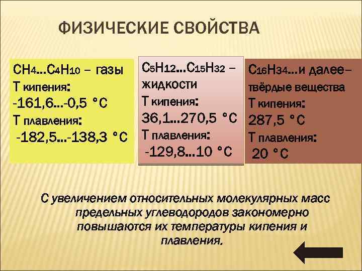 ФИЗИЧЕСКИЕ СВОЙСТВА СН 4…C 4 Н 10 – газы T кипения: -161, 6…-0, 5