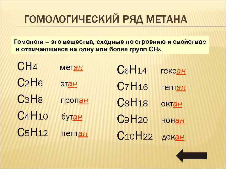 ГОМОЛОГИЧЕСКИЙ РЯД МЕТАНА Гомологи – это вещества, сходные по строению и свойствам и отличающиеся