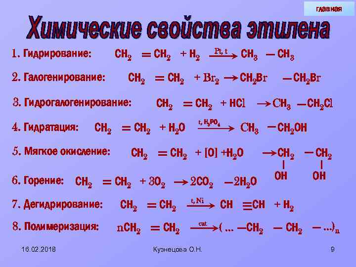 главная 1. Гидрирование: СН 2 2. Галогенирование: СН 2 + Н 2 СН 2