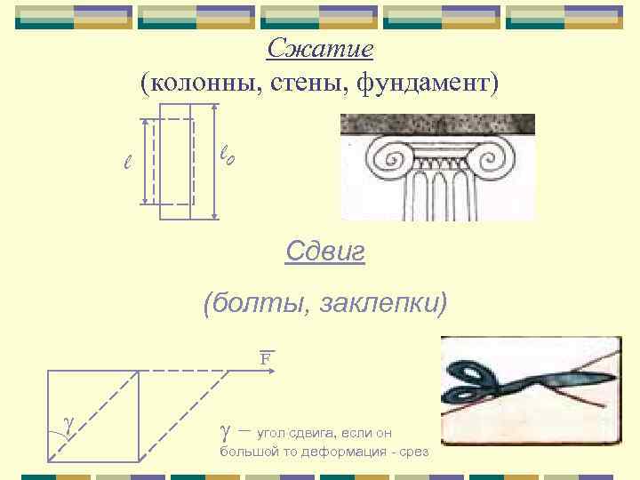 Сжатие (колонны, стены, фундамент) l l 0 Сдвиг (болты, заклепки) F g g -