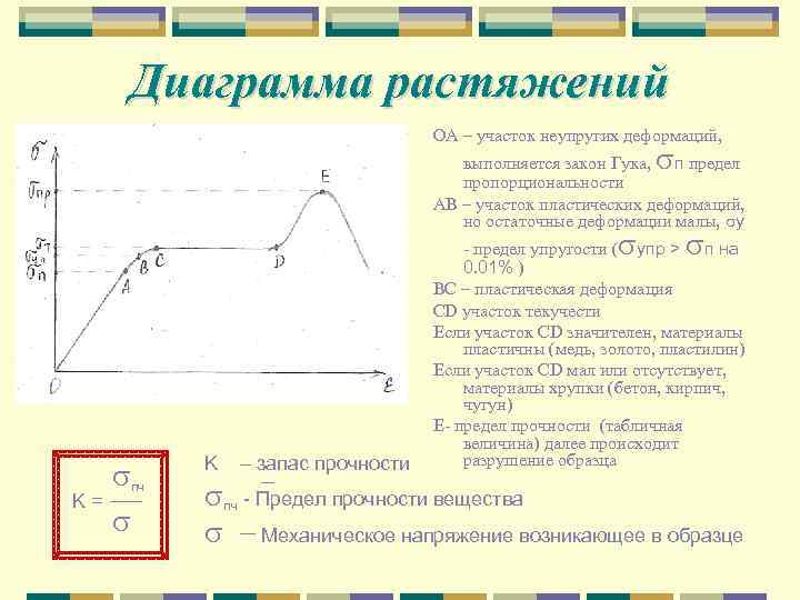 Укажите на диаграмме растяжения область в которой деформация является пластической