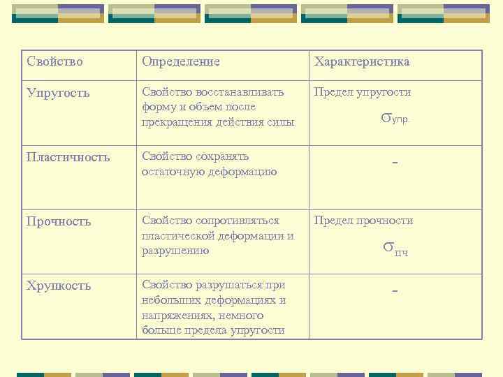 Свойство это определение. Определения описание свойств. Прочность волос характеристика. Передовые свойства определение. Свойства действий определение.