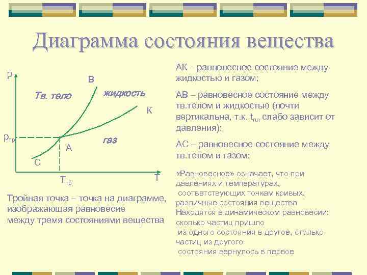 Диаграмма состояний вещества