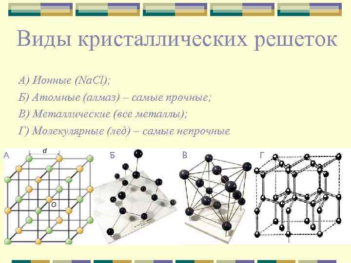 Виды атомных кристаллических решеток. Атомный Тип кристаллической решетки. Атомная кристаллическая решетка таблица. Кристаллическая решетка алмаза рисунок. Кристаллические решетки ионные атомные молекулярные и металлические.
