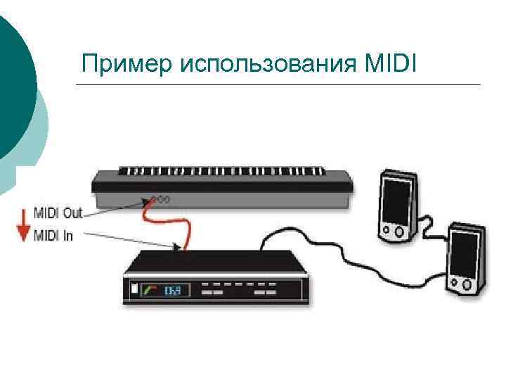 Пример использования MIDI 