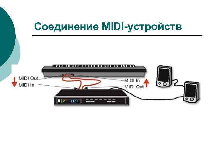 Соединение MIDI-устройств 