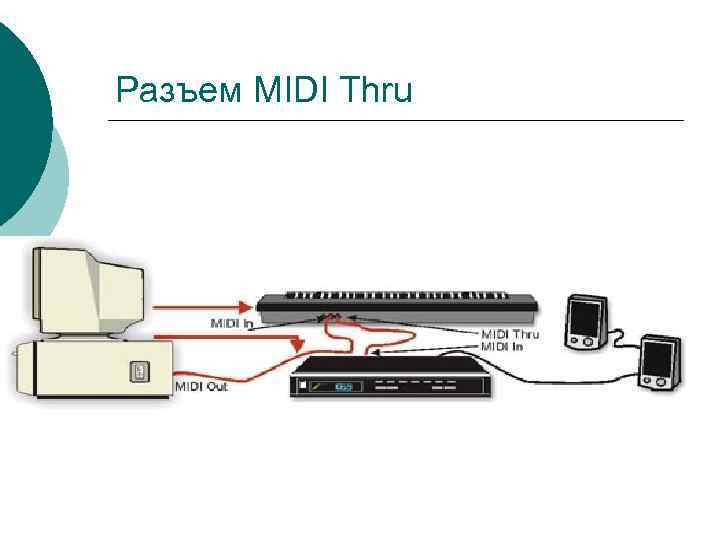 Разъем MIDI Thru 