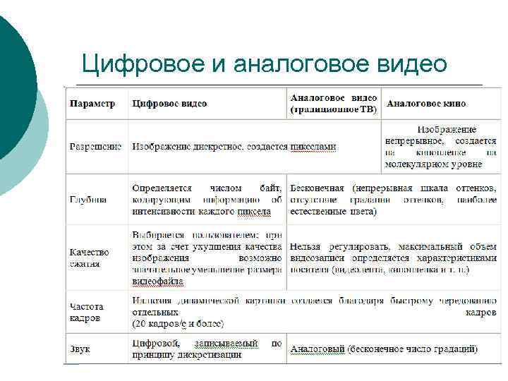 Цифровое и аналоговое видео 