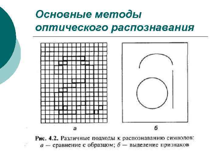 Распознавание символов с картинки