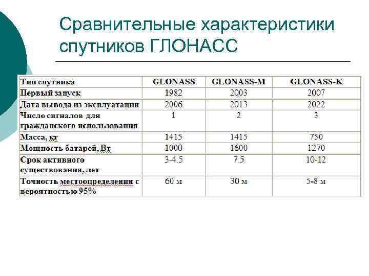 Сравнительные характеристики спутников ГЛОНАСС 