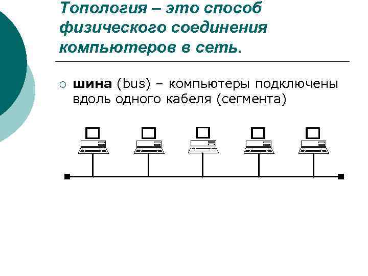 Соединение компьютер сеть. Топология локальных сетей способ соединения компьютеров в сети. Коаксиальная схема соединений общая шина. Схема способа соединения компьютеров сети шина. Связь рабочих станций топология шина.