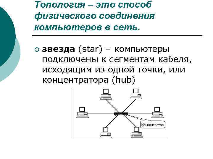 Топология – это способ физического соединения компьютеров в сеть. ¡ звезда (star) – компьютеры