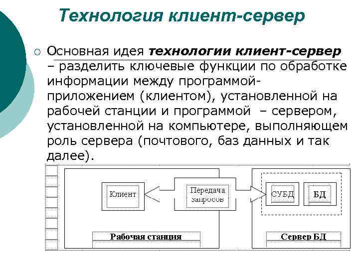 Технология клиентов