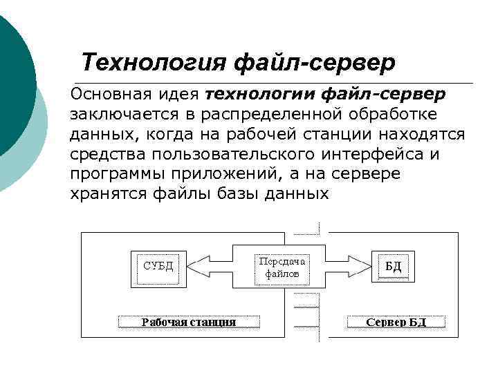 Схема архитектуры файл сервер