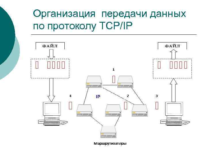 Организация передачи данных. Протокол TCP/IP схема. Схема передачи информации по протоколу TCP IP. TCP IP схема передачи данных. Протокол передачи данных по сети.