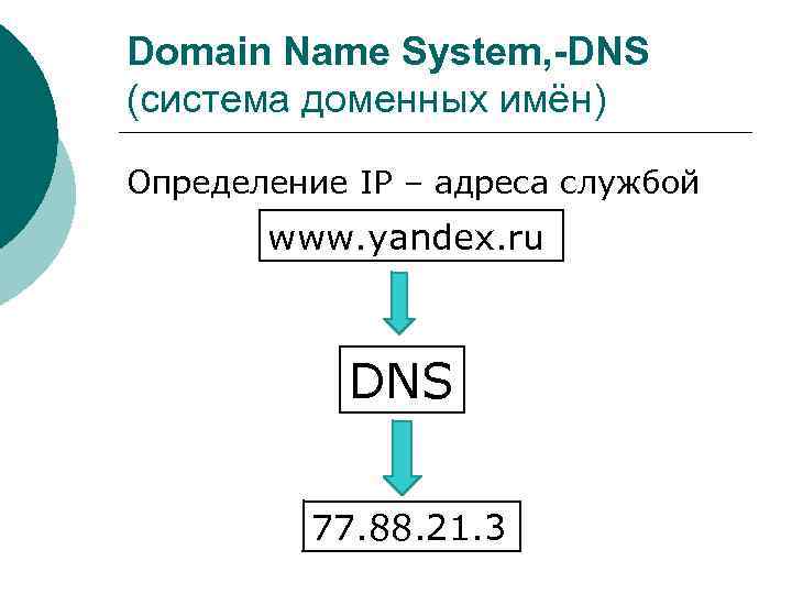 DNS Доменные имена. IP адресация и доменное имя. Как понять домен