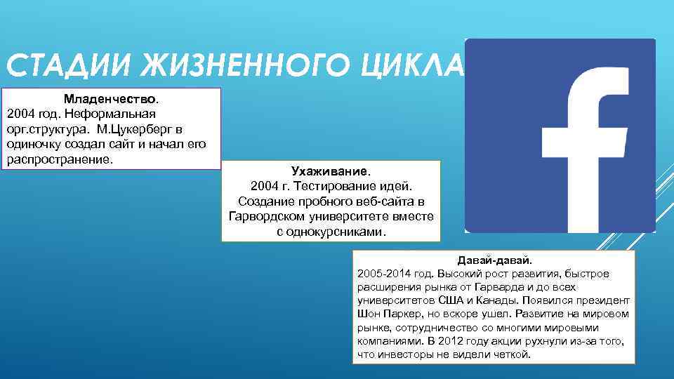 СТАДИИ ЖИЗНЕННОГО ЦИКЛА Младенчество. 2004 год. Неформальная орг. структура. М. Цукерберг в одиночку создал