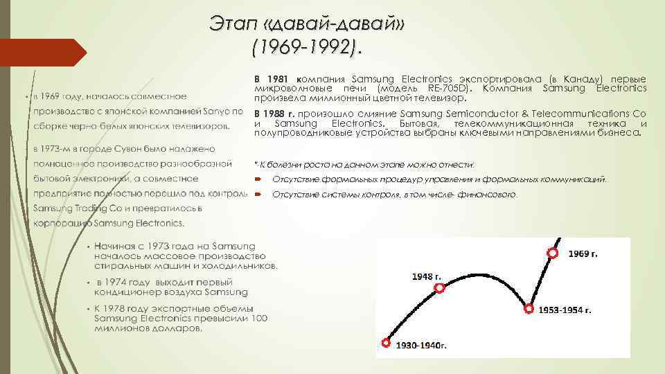 Этап «давай-давай» (1969 -1992). В 1981 компания Samsung Electronics экспортировала (в Канаду) первые микроволновые