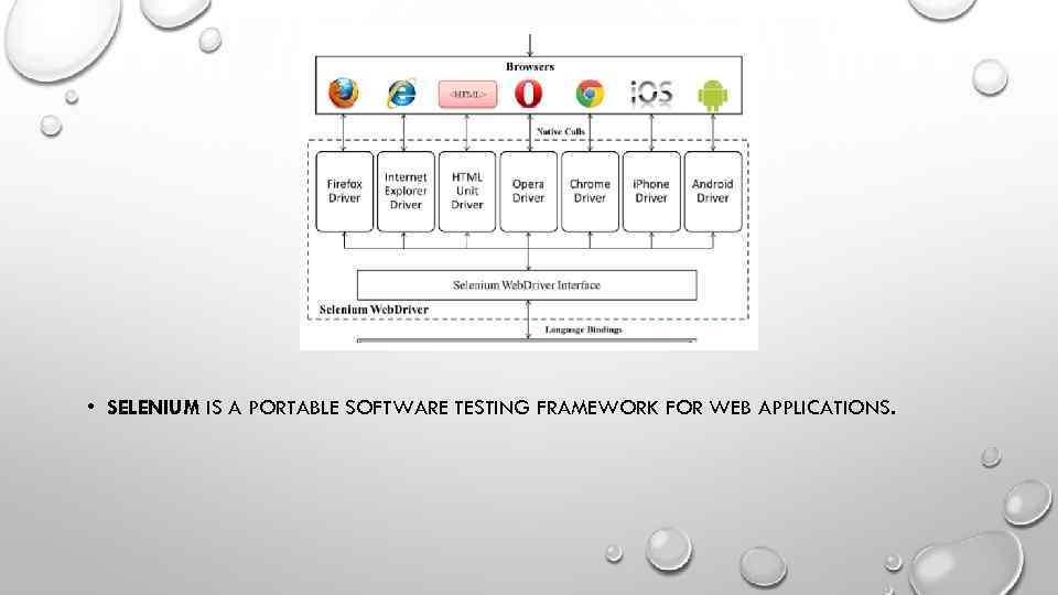  • SELENIUM IS A PORTABLE SOFTWARE TESTING FRAMEWORK FOR WEB APPLICATIONS. 