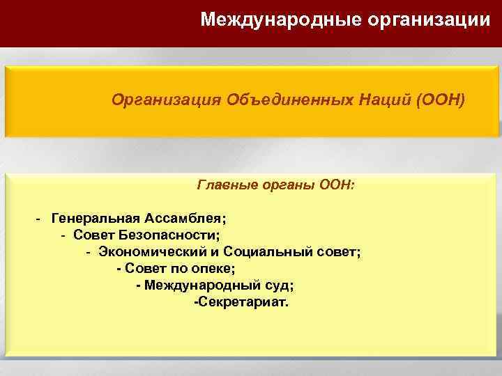 Международные организации Организация Объединенных Наций (ООН) Главные органы ООН: - Генеральная Ассамблея; - Совет