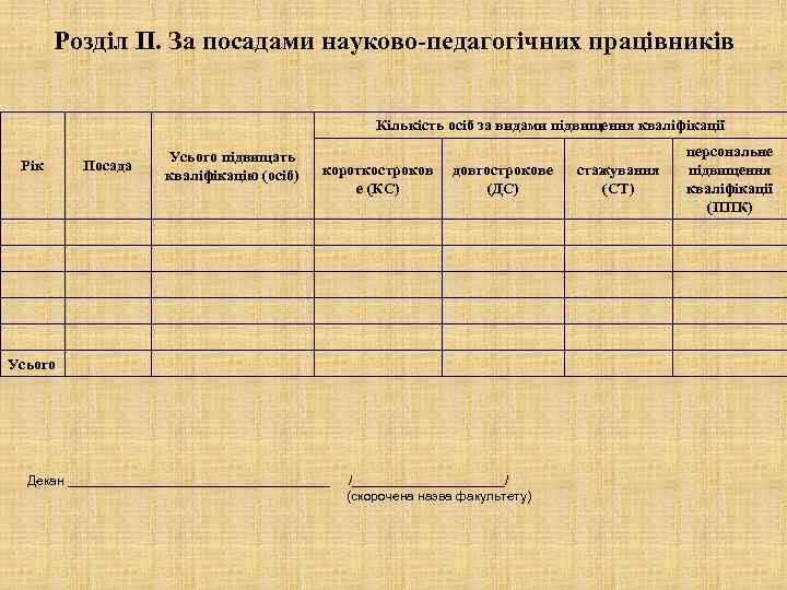 Розділ ІІ. За посадами науково-педагогічних працівників Кількість осіб за видами підвищення кваліфікації Рік Посада