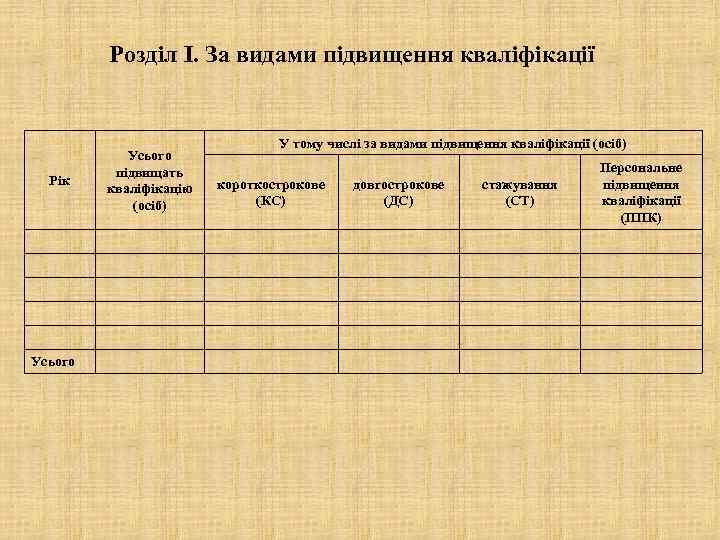 Розділ І. За видами підвищення кваліфікації Рік Усього підвищать кваліфікацію (осіб) У тому числі