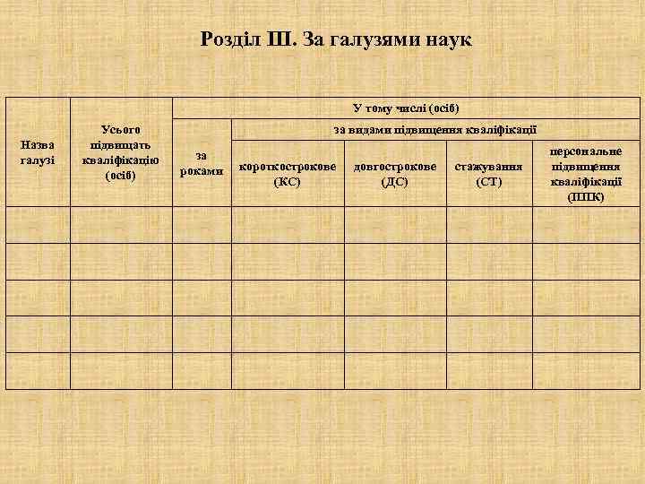 Розділ ІІІ. За галузями наук У тому числі (осіб) Назва галузі Усього підвищать кваліфікацію