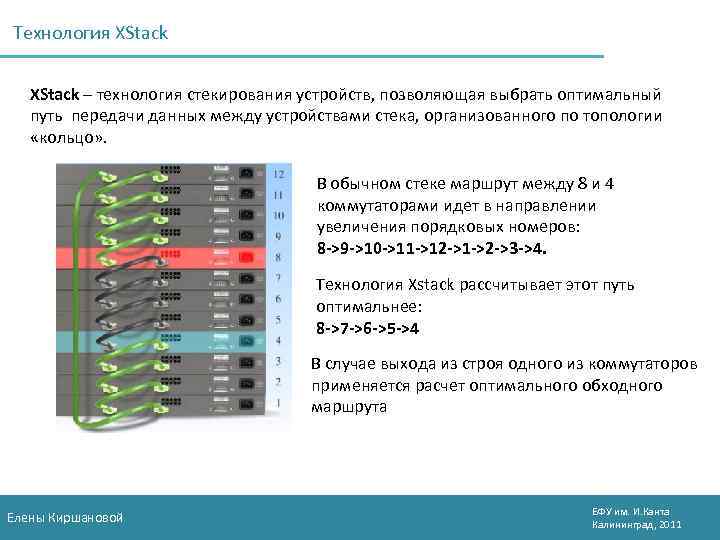 Технология XStack – технология стекирования устройств, позволяющая выбрать оптимальный путь передачи данных между устройствами