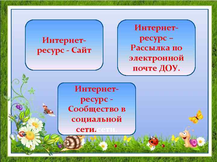 Интернетресурс - Сайт Интернетресурс Сообщество в социальной сети. Интернетресурс – Рассылка по электронной почте