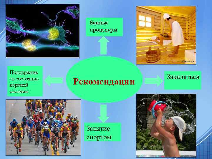 Банные процедуры Поддержива ть состояние нервной системы Рекомендации Занятие спортом Закаляться 