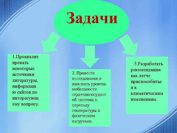 Задачи 1. Проанализ ировать некоторые источники литературы, информаци ю сайтов по интересующ ему вопросу.