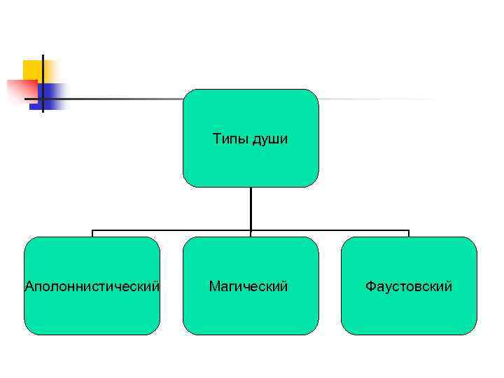 Фаустовский договор это