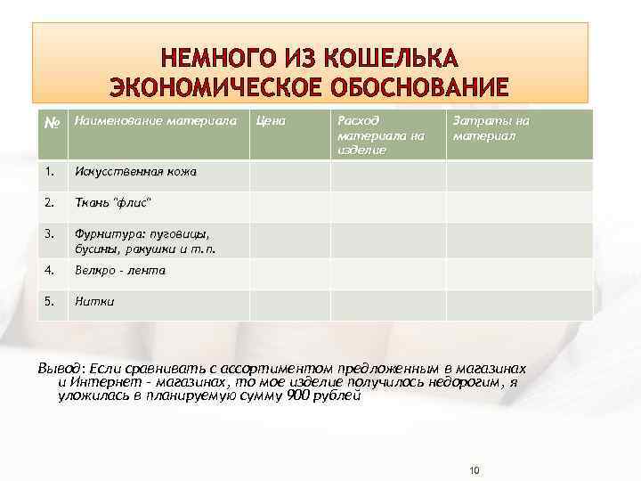 НЕМНОГО ИЗ КОШЕЛЬКА ЭКОНОМИЧЕСКОЕ ОБОСНОВАНИЕ № Наименование материала 1. Искусственная кожа 2. Ткань "флис"
