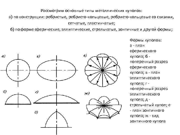 Эллиптические шаровые е0 эскиз