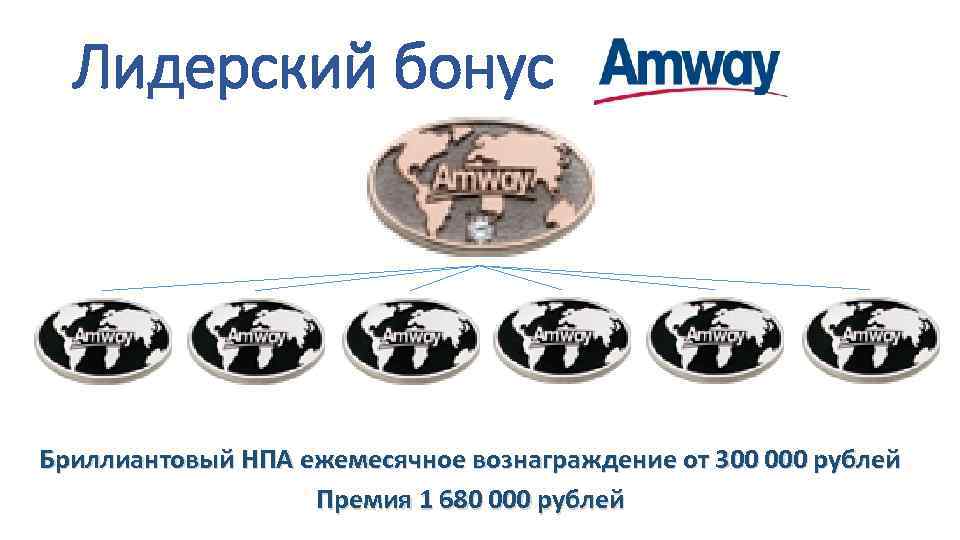Лидерский бонус Бриллиантовый НПА ежемесячное вознаграждение от 300 000 рублей Премия 1 680 000