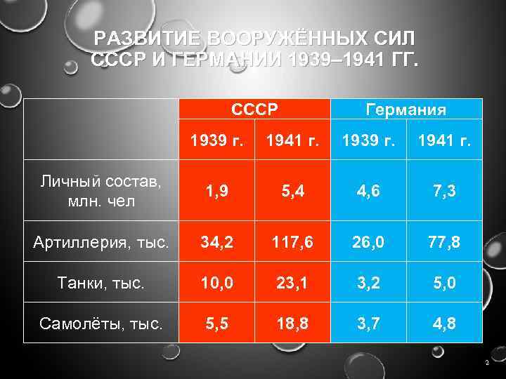 Реферат: Военные действия вооруженных сил СССР в предвоенные 1936-1940 годы