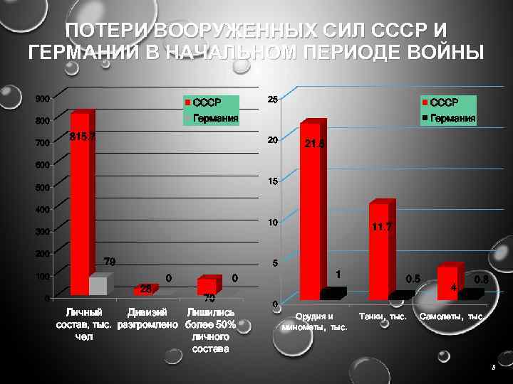 Реферат: Военные действия вооруженных сил СССР в предвоенные 1936-1940 годы