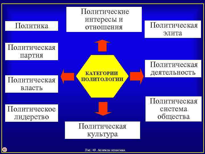 Типы политических интересов. Политические интересы. Полит интерес. Политические интересы примеры. Политические отношения.