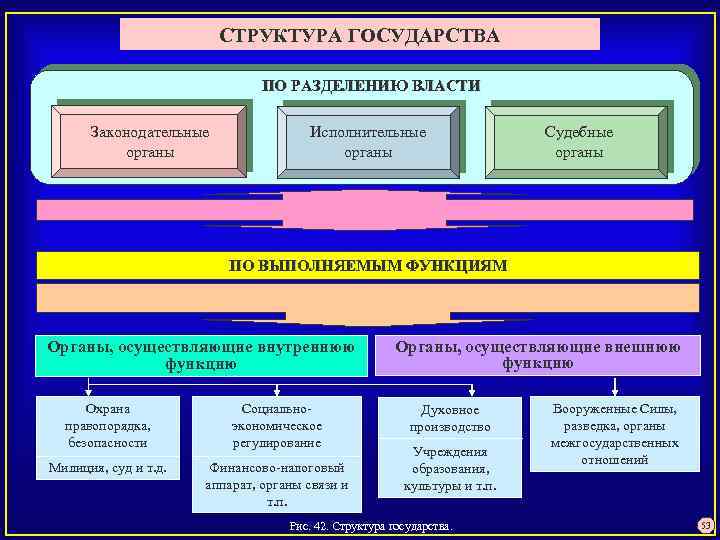 Структура государства. Структура гос ва. Структура государства государство это. Структура правового государства.