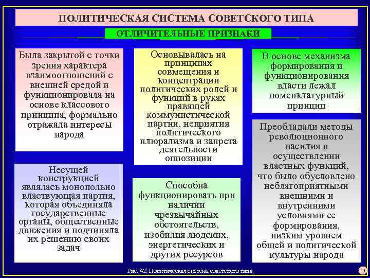 ПОЛИТИЧЕСКАЯ СИСТЕМА СОВЕТСКОГО ТИПА ОТЛИЧИТЕЛЬНЫЕ ПРИЗНАКИ Была закрытой с точки зрения характера взаимоотношений с