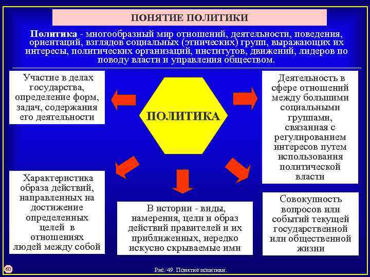 К понятию политика относится. Политика понятие. Понятие политики. Термины политики. Политика термин.